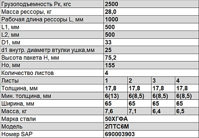 Рессора передняя для прицепа 2ПТС-6М 4 листа